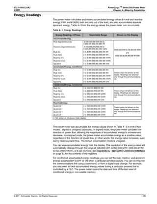 /+
05,3%
4)-%2
%84
./2-
PLSD110221
1. Perform steps 1 through 5 of the SETUP MODE
Access procedure on page 11.
2. Press ###: until PASSW (password) is visible.
3. Press PASSW.
4. Enter the SETUP password.
5. Press OK.
6. Enter the DIAG (diagnostics) password.
7. Press OK.
8. Enter the ENERG (energy reset) password.
9. Press OK.
10. Enter the MN/MX (minimum/maximum reset)
password.
11. Press OK.
12. At the SETUP MODE screen, continue
programming additional setup features or
press1; until you are asked to save changes.
13. Press YES to save the changes.

0!337/2$ 3%450
  