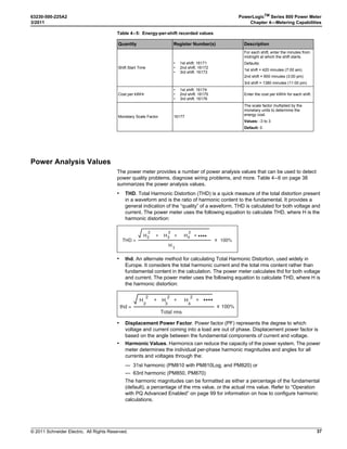 © 2011 Schneider Electric. All Rights Reserved.
63230-500-225A2 PowerLogicTM
Series 800 Power Meter
3/2011 Chapter 3—Operation
19
TIMER (Operating Time Threshold) Setup
ADVAN (Advanced) Power Meter Setup Features
The Advanced Feature set contains several items which need to be programmed. To
access these features, follow these steps:
After programming a feature, you may continue through the remaining features by returning
to the SETUP MODE screen and pressing ###: to scroll to additional features.
Once you have selected the correct options for each setup parameter, press 1; until the
SAVE CHANGES? prompt appears, then press YES. The meter will reset, briefly display
the meter info screen, then automatically return to the main screen.
ROT (Phase Rotation) Setup
1. Perform steps 1 through 5 of the SETUP MODE
Access procedure on page 11.
2. Press ###: until TIMER is visible.
3. Press TIMER.
4. Enter the 3-phase current average.
NOTE: The power meter begins counting the
operating time whenever the readings are equal
to or above the average.
5. Press OK.
6. At the SETUP MODE screen, continue
programming additional setup features or
press1; until you are asked to save changes.
7. Press YES to save the changes.

/0%2 4)-% 3%450
  