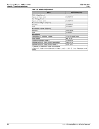 /+
!
) !6'
0
0
PLSD110257
1. Perform steps 1 through 5 of the SETUP MODE
Access procedure on page 11.
2. Press ###: until ADVAN (advanced setup) is
visible.
3. Press ADVAN.
4. Press ###: until ROT (phase rotation) is visible.
5. Press ROT.
6. Select the phase rotation: ABC or CBA.
7. Press OK.
8. At the SETUP MODE screen, continue
programming additional setup features or
press1; until you are asked to save changes.
9. Press YES to save the changes.

0(!3% 2NS@SHN.
  