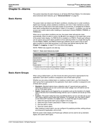 © 2011 Schneider Electric. All Rights Reserved.
63230-500-225A2 PowerLogicTM
Series 800 Power Meter
3/2011 Chapter 3—Operation
21
Lock Resets Setup
Alarm Backlight Setup
Bar Graph Setup
1. Perform steps 1 through 5 of the SETUP MODE
Access procedure on page 11.
2. Press ###: until ADVAN (advanced setup) is
visible.
3. Press ADVAN.
4. Press ###: until LOCK is visible.
5. Press LOCK.
6. Select Y (yes) or N (no) to enable or disable
resets for PK.DMD, ENERG, MN/MX, and
METER.
7. Press OK.
8. At the SETUP MODE screen, continue
programming additional setup features or
press1; until you are asked to save changes.
9. Press YES to save the changes.

KNBJ 2DRDSR
.
  