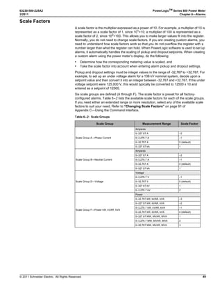 /.
/+
./- 6
1. Perform steps 1 through 5 of the SETUP MODE
Access procedure on page 11.
2. Press ###: until ADVAN (advanced setup) is
visible.
3. Press ADVAN.
4. Press ###: until DMD is visible.
5. Press DMD (P-DMD, I-DMD).
6. Select the demand configuration. Choices are
COMMS, RCOMM, CLOCK, RCLCK, IENGY,
THERM, SLIDE, BLOCK, RBLCK, INPUT, and
RINPUT.
7. Press OK.
8. Enter the INTVL (interval) and press OK.
9. Enter the SUB-I (sub-interval) and press OK.
10. At the SETUP MODE screen, continue
programming additional setup features or
press1; until you are asked to save changes.
11. Press YES to save the changes.

0NVDQ $-$ #/.)'
  