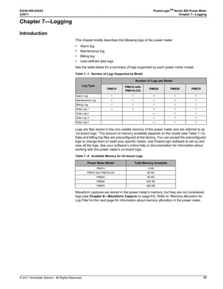 J6!2C
!-0 $

J7C0J
0J
0J
PLSD110281
1. Press ###: to scroll through the Level 1 menu
until you see MAINT.
2. Press MAINT.
3. Press RESET.
4. Press ###: until MINMX is visible.
5. Press MINMX.
6. Enter the password (the default is 0000).
7. Press YES to reset the minimum/maximum
values and to return to the RESET MODE
screen.
2%3%4 -).-!8
./ 9%3
  