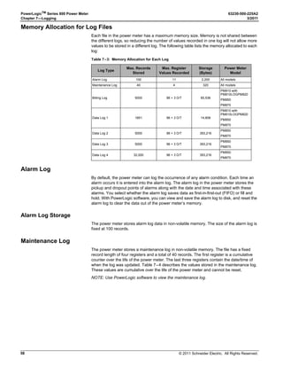 !
PLSD110282
1. Press ###: to scroll through the Level 1 menu
until you see MAINT.
2. Press MAINT.
3. Press RESET.
4. Press ###: until MODE is visible.
5. Press MODE.
6. Press IEEE (default for Square D branded
power meters) or IEC (default for Schneider
Electric branded power meters) depending on
the operating mode you want to use.
NOTE: Resetting the mode changes the menu
labels, power factor conventions, and THD
calculations to match the standard mode selected.
To customize the mode changes, see the register
list.
2%3%4 $%!5,4
15)4 )%%% )%#
PLSD110283
 
