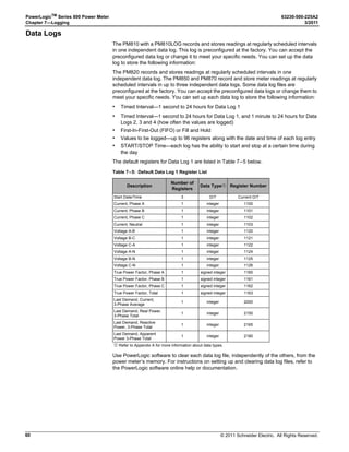 © 2011 Schneider Electric. All Rights Reserved.
PowerLogicTM
Series 800 Power Meter 63230-500-225A2
Chapter 3—Operation 3/2011
26
View the Meter Information
Read and Write Registers
View the Meter Date and TIme
1. Press ###: to scroll through the Level 1 menu
until you see MAINT.
2. Press MAINT.
3. Press DIAG (diagnostics) to open the HEALTH
STATUS screen.
4. On the HEALTH STATUS screen, press
METER (meter information).
5. View the meter information.
6. Press ###: to view more meter information.
7. Press 1; to return to the HEALTH STATUS
screen.
NOTE: The wrench icon and the health status code
display when a health problem is detected. For
code 1, set up the Date/Time (see “DATE Setup”
and “TIME Setup” on pages 11 and 12). For other
codes, contact technical support.

-%4%2 )./
0 -
 


 

2%3%4
3.
-/$%,
6
6
PLSD110094d
1. Press ###: to scroll through the Level 1 menu
until you see MAINT.
2. Press MAINT.
3. Press DIAG (diagnostics) to open the HEALTH
STATUS screen.
4. On the HEALTH STATUS screen, Press REG
(register).
5. Enter the password (the default is 0000).
6. Enter the REG. (register) number that contains
the data you want to monitor.
The register content will be displayed in both
HEX (hexadecimal) and DEC (decimal) values.
7. Press 1; to return to the HEALTH STATUS
screen.
NOTE: For more information about using registers,
see Appendix C—Using the Command Interface
on page 83.

27 2%')34%2
  