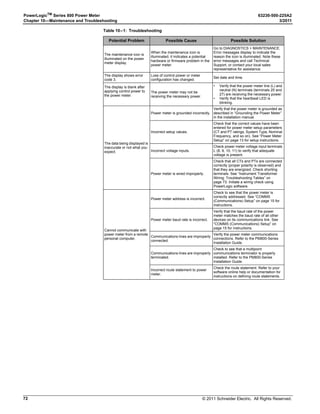 © 2011 Schneider Electric. All Rights Reserved.
63230-500-225A2 PowerLogicTM
Series 800 Power Meter
3/2011 Chapter 4—Metering Capabilities
37
Power Analysis Values
The power meter provides a number of power analysis values that can be used to detect
power quality problems, diagnose wiring problems, and more. Table 4–6 on page 38
summarizes the power analysis values.
• THD. Total Harmonic Distortion (THD) is a quick measure of the total distortion present
in a waveform and is the ratio of harmonic content to the fundamental. It provides a
general indication of the “quality” of a waveform. THD is calculated for both voltage and
current. The power meter uses the following equation to calculate THD, where H is the
harmonic distortion:
• thd. An alternate method for calculating Total Harmonic Distortion, used widely in
Europe. It considers the total harmonic current and the total rms content rather than
fundamental content in the calculation. The power meter calculates thd for both voltage
and current. The power meter uses the following equation to calculate THD, where H is
the harmonic distortion:
• Displacement Power Factor. Power factor (PF) represents the degree to which
voltage and current coming into a load are out of phase. Displacement power factor is
based on the angle between the fundamental components of current and voltage.
• Harmonic Values. Harmonics can reduce the capacity of the power system. The power
meter determines the individual per-phase harmonic magnitudes and angles for all
currents and voltages through the:
— 31st harmonic (PM810 with PM810Log, and PM820) or
— 63rd harmonic (PM850, PM870)
The harmonic magnitudes can be formatted as either a percentage of the fundamental
(default), a percentage of the rms value, or the actual rms value. Refer to “Operation
with PQ Advanced Enabled” on page 99 for information on how to configure harmonic
calculations.
Table 4–5: Energy-per-shift recorded values
Quantity Register Number(s) Description
Shift Start Time
• 1st shift: 16171
• 2nd shift: 16172
• 3rd shift: 16173
For each shift, enter the minutes from
midnight at which the shift starts.
Defaults:
1st shift = 420 minutes (7:00 am)
2nd shift = 900 minutes (3:00 pm)
3rd shift = 1380 minutes (11:00 pm)
Cost per kWHr
• 1st shift: 16174
• 2nd shift: 16175
• 3rd shift: 16176
Enter the cost per kWHr for each shift.
Monetary Scale Factor 16177
The scale factor multiplied by the
monetary units to determine the
energy cost.
Values: -3 to 3
Default: 0
+ +H2
2
H3
2
H4
2
+
x 100%THD =
H
1
+ +H
2
2
H
3
2
H
4
2
Total rms
+
x 100%thd =
 