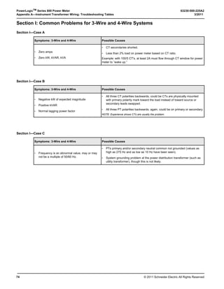 © 2011 Schneider Electric. All Rights Reserved.
63230-500-225A2 PowerLogicTM
Series 800 Power Meter
3/2011 Chapter 5—Input/Output Capabilities
39
Chapter 5—Input/Output Capabilities
Digital Inputs
The power meter includes one solid-state digital input. A digital input is used to detect
digital signals. For example, the digital input can be used to determine circuit breaker
status, count pulses, or count motor starts. The digital input can also be associated with an
external relay. You can log digital input transitions as events in the power meter’s on-board
alarm log. The event is date and time stamped with resolution to the second. The power
meter counts OFF-to-ON transitions for each input. You can view the count for each input
using the Digital Inputs screen, and you can reset this value using the command interface.
Figure 5–1 is an example of the Digital Inputs screen.
The digital input has three operating modes:
• Normal—Use the normal mode for simple on/off digital inputs. In normal mode, digital
inputs can be used to count KY pulses for demand and energy calculation.
• Demand Interval Synch Pulse—you can configure any digital input to accept a
demand synch pulse from a utility demand meter (see “Demand Synch Pulse Input” on
page 40 of this chapter for more about this topic). For each demand profile, you can
designate only one input as a demand synch input.
• Conditional Energy Control—you can configure one digital input to control conditional
energy (see “Reactive energy accumulates in four quadrants” on page 36 in Chapter
4—Metering Capabilities for more about conditional energy).
NOTE: By default, the digital input is named DIG IN S02 and is set up for normal mode.
For custom setup, use PowerLogic software to define the name and operating mode of the
digital input. The name is a 16-character label that identifies the digital input. The operating
mode is one of those listed above.
Figure 5–1: Digital Inputs Screen
A. Lit bargraph indicates that the input is
ON. For analog inputs or outputs, the
bargraph indicates the output
percentage.
B. SI is common to all meters and
represents standard digital input.
C. A-S1 and A-S2 represent I/O point
numbers on the first (A) module.
D. Use the arrow buttons to scroll through
the remaining I/O points. Point numbers
beginning with “B” are on the second
module.

 












D
B
A

C
PLSD110233
 