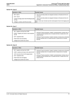 © 2011 Schneider Electric. All Rights Reserved.
PowerLogicTM
Series 800 Power Meter 63230-500-225A2
Chapter 5—Input/Output Capabilities 3/2011
42
• kWh Out Pulse
This mode assigns the relay to operate as a pulse initiator with a user-defined number
of kWh per pulse. In this mode, only the kWh flowing out of the load is considered.
• kVARh Out Pulse
This mode assigns the relay to operate as a pulse initiator with a user-defined number
of kVARh per pulse. In this mode, only the kVARh flowing out of the load is considered.
The last seven modes in the list above are for pulse initiator applications. All Series 800
Power Meters are equipped with one solid-state KY pulse output rated at 100 mA. The
solid-state KY output provides the long life—billions of operations—required for pulse
initiator applications.
The KY output is factory configured with Name = KY, Mode = Normal, and Control =
External. To set up custom values, press SETUP  I/O. For detailed instructions, see “I/O
(Input/Output) Setup” on page 18. Then using PowerLogic software, you must define the
following values for each mechanical relay output:
• Name—A 16-character label used to identify the digital output.
• Mode—Select one of the operating modes listed above.
• Pulse Weight—You must set the pulse weight, the multiplier of the unit being
measured, if you select any of the pulse modes (last 7 listed above).
• Timer—You must set the timer if you select the timed mode or end of power demand
interval mode (in seconds).
• Control—You must set the relay to be controlled either remotely or internally (from the
power meter) if you select the normal, latched, or timed mode.
For instructions on setting up digital I/Os using software, see your software documentation
or help file.
Solid-state KY Pulse Output
This section describes the pulse output capabilities of the power meter. For instructions on
wiring the KY pulse output, see “Wiring the Solid-State KY Output” in the installation guide.
The power meter’s digital output is generated by a solid-state device that can be used as a
KY pulse output. This solid-state relay provides the extremely long life—billions of
operations—required for pulse initiator applications.
The KY output is a Form-A contact with a maximum rating of 100 mA. Because most pulse
initiator applications feed solid-state receivers with low burdens, this 100 mA rating is
adequate for most applications.
When setting the kWh/pulse value, set the value based on a 2-wire pulse output. For
instructions on calculating the correct value, see “Calculating the Kilowatthour-Per-Pulse
Value” on page 43 in this chapter.
The KY pulse output can be configured to operate in one of 11 operating modes. See
“Relay Output Operating Modes” on page 40 for a description of the modes.
2-wire Pulse Initiator
Figure 5–3 shows a pulse train from a 2-wire pulse initiator application.
Figure 5–3: Two-wire pulse train
KY
Y
K
1 2
ΔT
3
PLSD110122
 