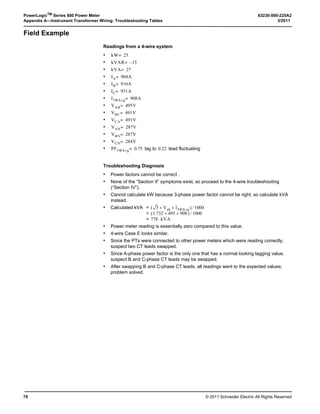 © 2011 Schneider Electric. All Rights Reserved.
63230-500-225A2 PowerLogicTM
Series 800 Power Meter
3/2011 Chapter 5—Input/Output Capabilities
43
In Figure 5–3, the transitions are marked as 1 and 2. Each transition represents the time
when the relay contact closes. Each time the relay transitions, the receiver counts a pulse.
The power meter can deliver up to 12 pulses per second in a 2-wire application.
Fixed Pulse Output
Fixed pulse output mode generates a fixed duration pulse output that can be associated
with kWh consumption. Figure 5–4 shows the difference in pulse duration values when
either TRANS mode or PULSE mode is selected. This mode selection is configured on the
MAINT  IO  ADVAN menu.
Figure 5–4: Fixed-pulse output
Calculating the Kilowatthour-Per-Pulse Value
The following example illustrates how to calculate kilowatthours per pulse (pulse weight).
To calculate this value, first determine the highest kW value you can expect and the
required pulse rate. Remember the maximum number of pulses is 8 per second.
In this example, the following conditions are set:
• The metered load should not exceed 1600 kW.
• About two KY pulses per second should normally occur. (If a higher load is reached, the
number of pulses per second can increase and still stay within the set limits.)
Step 1: Convert 1600 kW load into kWh/second.
Step 2: Calculate the kWh required per pulse.
Step 3: Adjust for the KY initiator (KY will give one pulse per two transitions of the relay).
0.02kW 0.04kW 0.06kW 0.08kW 0.1kW 0.12kW 0.14kW 0.16kW
Pulse Weight = 0.02kWHr/pulse
TRANS mode:
PULSE mode (100ms): 100 msec
Setting in ADV mode:
10, 25, 50, 100, 150,
200, 300, 500, 1000
Counts = 4
Counts = 8
TRANS  PULSE mode
(1600 kWh)
1 hour
-------------------------------
X kWh
1 second
------------------------=
(1600 kWh)
3600 seconds
-------------------------------------
X kWh
1 second
------------------------=
X 1600/3600 0.444 kWh/second= =
(1600 kW)(1 Hr) 1600 kWh=
0.444 kWh/second
2 pulses/second
------------------------------------------------- 0.222 kWh/pulse=
 