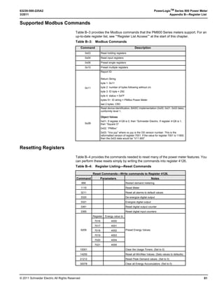 © 2011 Schneider Electric. All Rights Reserved.
PowerLogicTM
Series 800 Power Meter 63230-500-225A2
Chapter 6—Alarms 3/2011
46
Setpoint-driven Alarms
Many of the alarm conditions require that you define setpoints. This includes all alarms for
over, under, and phase unbalance alarm conditions. Other alarm conditions such as digital
input transitions and phase reversals do not require setpoints. For those alarm conditions
that require setpoints, you must define the following information:
• Pickup Setpoint
• Pickup Delay
• Dropout Setpoint
• Dropout Delay
NOTE: Alarms with both Pickup and Dropout setpoints set to zero are invalid.
The following two figures will help you understand how the power meter handles setpoint-
driven alarms. Figure 6–1 shows what the actual alarm Log entries for Figure 6–2 might
look like, as displayed by PowerLogic software.
NOTE: The software does not actually display the codes in parentheses—EV1, EV2, Max1,
Max2. These are only references to the codes in Figure 6–2.
EV1—The power meter records the date and time that the pickup setpoint and time delay
were satisfied, and the maximum value reached (Max1) during the pickup delay period
(T). Also, the power meter performs any tasks assigned to the event such as waveform
captures or forced data log entries.
EV2—The power meter records the date and time that the dropout setpoint and time delay
were satisfied, and the maximum value reached (Max2) during the alarm period.
The power meter also stores a correlation sequence number (CSN) for each event (such as
Under Voltage Phase A Pickup, Under Voltage Phase A Dropout). The CSN lets you relate
pickups and dropouts in the alarm log. You can sort pickups and dropouts by CSN to
correlate the pickups and dropouts of a particular alarm. The pickup and dropout entries of
an alarm will have the same CSN. You can also calculate the duration of an event by
looking at pickups and dropouts with the same CSN.
Figure 6–1: Sample alarm log entry
Figure 6–2: How the power meter handles setpoint-driven alarms
PLSD110219
(EV1) (Max1)
(EV2) (Max2)
PLSD110143
EV1
Max1
EV2
Max2
Pickup
Setpoint
Dropout
Setpoint
Pickup Delay
Alarm Period
Dropout Delay
 