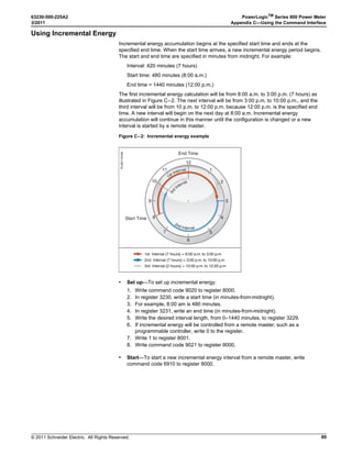© 2011 Schneider Electric. All Rights Reserved.
PowerLogicTM
Series 800 Power Meter 63230-500-225A2
Chapter 6—Alarms 3/2011
52
Table 6–6: Alarm Types
Type Description Operation
Standard Speed
010 Over Value Alarm
If the test register value exceeds the setpoint long enough to satisfy the pickup
delay period, the alarm condition will be true. When the value in the test register
falls below the dropout setpoint long enough to satisfy the dropout delay period,
the alarm will drop out. Pickup and dropout setpoints are positive, delays are in
seconds.
011 Over Power Alarm
If the absolute value in the test register exceeds the setpoint long enough to
satisfy the pickup delay period, the alarm condition will be true. When absolute the
value in the test register falls below the dropout setpoint long enough to satisfy the
dropout delay period, the alarm will drop out. Pickup and dropout setpoints are
positive, delays are in seconds.
012
Over Reverse
Power Alarm
If the absolute value in the test register exceeds the setpoint long enough to
satisfy the pickup delay period, the alarm condition will be true. When absolute the
value in the test register falls below the dropout setpoint long enough to satisfy the
dropout delay period, the alarm will drop out. This alarm will only hold true for
reverse power conditions. Positive power values will not cause the alarm to occur.
Pickup and dropout setpoints are positive, delays are in seconds.
020 Under Value Alarm
If the test register value is below the setpoint long enough to satisfy the pickup
delay period, the alarm condition will be true. When the value in the test register
rises above the dropout setpoint long enough to satisfy the dropout delay period,
the alarm will drop out. Pickup and dropout setpoints are positive, delays are in
seconds.
021 Under Power Alarm
If the absolute value in the test register is below the setpoint long enough to
satisfy the pickup delay period, the alarm condition will be true. When the absolute
value in the test register rises above the dropout setpoint long enough to satisfy
the dropout delay period, the alarm will drop out. Pickup and dropout setpoints are
positive, delays are in seconds.
051 Phase Reversal
The phase reversal alarm will occur whenever the phase voltage waveform
rotation differs from the default phase rotation. The ABC phase rotation is
assumed to be normal. If a CBA phase rotation is normal, the user should
reprogram the power meter’s phase rotation ABC to CBA phase rotation. The
pickup and dropout setpoints for phase reversal do not apply.
052 Phase Loss, Voltage
The phase loss voltage alarm will occur when any one or two phase voltages (but
not all) fall to the pickup value and remain at or below the pickup value long
enough to satisfy the specified pickup delay. When all of the phases remain at or
above the dropout value for the dropout delay period, or when all of the phases
drop below the specified phase loss pickup value, the alarm will drop out. Pickup
and dropout setpoints are positive, delays are in seconds.
053 Phase Loss, Current
The phase loss current alarm will occur when any one or two phase currents (but
not all) fall to the pickup value and remain at or below the pickup value long
enough to satisfy the specified pickup delay. When all of the phases remain at or
above the dropout value for the dropout delay period, or when all of the phases
drop below the specified phase loss pickup value, the alarm will drop out. Pickup
and dropout setpoints are positive, delays are in seconds.
054 Leading Power Factor
The leading power factor alarm will occur when the test register value becomes
more leading than the pickup setpoint (such as closer to 0.010) and remains more
leading long enough to satisfy the pickup delay period. When the value becomes
equal to or less leading than the dropout setpoint, that is 1.000, and remains less
leading for the dropout delay period, the alarm will drop out. Both the pickup
setpoint and the dropout setpoint must be positive values representing leading
power factor. Enter setpoints as integer values representing power factor in
thousandths. For example, to define a dropout setpoint of 0.5, enter 500. Delays
are in seconds.
055 Lagging Power Factor
The lagging power factor alarm will occur when the test register value becomes
more lagging than the pickup setpoint (such as closer to –0.010) and remains
more lagging long enough to satisfy the pickup delay period. When the value
becomes equal to or less lagging than the dropout setpoint and remains less
lagging for the dropout delay period, the alarm will drop out. Both the pickup
setpoint and the dropout setpoint must be positive values representing lagging
power factor. Enter setpoints as integer values representing power factor in
thousandths. For example, to define a dropout setpoint of –0.5, enter 500. Delays
are in seconds.
Digital
060 Digital Input On
The digital input transition alarms will occur whenever the digital input changes
from off to on. The alarm will dropout when the digital input changes back to on
from off. The pickup and dropout setpoints and delays do not apply.
061 Digital Input Off
The digital input transition alarms will occur whenever the digital input changes
from on to off.The alarm will dropout when the digital input changes back to off
from on. The pickup and dropout setpoints and delays do not apply.
070 Unary
This is a internal signal from the power meter and can be used, for example, to
alarm at the end of an interval or when the power meter is reset. Neither the
pickup and dropout delays nor the setpoints apply.
 