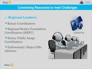 TITLE | 20
Connecting Resources to meet Challenges
1 - Regional Leaders:
▪Rotary Coordinators
▪Regional Rotary Foundation
Coordinators (RRFC)
▪Rotary Public Image
Coordinators
▪Endowment/ Major Gifts
Advisors
Contact Us
 