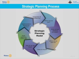 TITLE | 25
Strategic Planning Process
 