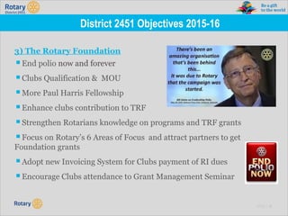 TITLE | 28
3) The Rotary Foundation
▪End polio now and forever
▪Clubs Qualification & MOU
▪More Paul Harris Fellowship
▪Enhance clubs contribution to TRF
▪Strengthen Rotarians knowledge on programs and TRF grants
▪Focus on Rotary’s 6 Areas of Focus and attract partners to get
Foundation grants
▪Adopt new Invoicing System for Clubs payment of RI dues
▪Encourage Clubs attendance to Grant Management Seminar
District 2451 Objectives 2015-16
 