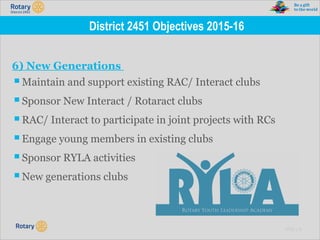 TITLE | 31
District 2451 Objectives 2015-16
6) New Generations
▪Maintain and support existing RAC/ Interact clubs
▪Sponsor New Interact / Rotaract clubs
▪RAC/ Interact to participate in joint projects with RCs
▪Engage young members in existing clubs
▪Sponsor RYLA activities
▪New generations clubs
 