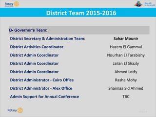 TITLE | 37
District Team 2015-2016
B- Governor's Team:
District Secretary & Administration Team: Sahar Mounir
District Activities Coordinator Hazem El Gammal
District Admin Coordinator Nourhan El Tarabishy
District Admin Coordinator Jailan El Shazly
District Admin Coordinator Ahmed Lotfy
District Administrator - Cairo Office Rasha Mohy
District Administrator - Alex Office Shaimaa Sid Ahmed
Admin Support for Annual Conference TBC
 