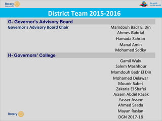 TITLE | 40
District Team 2015-2016
G- Governor's Advisory Board
Governor's Advisory Board Chair Mamdouh Badr El Din
Ahmes Gabrial
Hamada Zahran
Manal Amin
Mohamed Sedky
H- Governors’ College
Gamil Waly
Salem Mashhour
Mamdouh Badr El Din
Mohamed Delawar
Mounir Sabet
Zakaria El Shafei
Assem Abdel Razek
Yasser Assem
Ahmed Saada
Mayan Raslan
DGN 2017-18
 