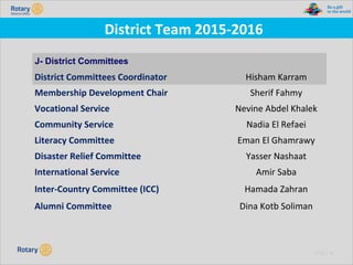 TITLE | 42
District Team 2015-2016
J- District Committees
District Committees Coordinator Hisham Karram
Membership Development Chair Sherif Fahmy
Vocational Service Nevine Abdel Khalek
Community Service Nadia El Refaei
Literacy Committee Eman El Ghamrawy
Disaster Relief Committee Yasser Nashaat
International Service Amir Saba
Inter-Country Committee (ICC) Hamada Zahran
Alumni Committee Dina Kotb Soliman
 
