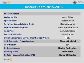 TITLE | 45
District Team 2015-2016
M- Task Forces
Water for Life Amin Sabry
Special Needs Gasser Awad
Revolving Loans & Micro Credit Osama Mourad
Population Development Abdel Hamid Hussein
Polio Plus Ahmes Ghabrial
Rotary Arabization Manal Amin
Urban Settlements Development Mega Project TBC
N- RI Convention Promotion Chair Ahmes Ghabrial
Coordinator TBC
O- District Awards Nevine Badreldine
P- Rotary Ethics Hani Hafez
Q- Rotary Leadership Institute (RLI) Salwa El Haddad
 