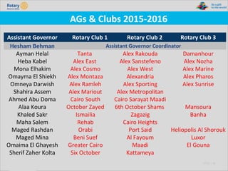 TITLE | 46
AGs & Clubs 2015-2016
Assistant Governor Rotary Club 1 Rotary Club 2 Rotary Club 3
Hesham Behman Assistant Governor Coordinator
Ayman Helal Tanta Alex Rakouda Damanhour
Heba Kabel Alex East Alex Sanstefeno Alex Nozha
Mona Elhakim Alex Cosmo Alex West Alex Marine
Omayma El Shiekh Alex Montaza Alexandria Alex Pharos
Omneya Darwish Alex Ramleh Alex Sporting Alex Sunrise
Shahira Assem Alex Mariout Alex Metropolitan
Ahmed Abu Doma Cairo South Cairo Sarayat Maadi
Alaa Koura October Zayed 6th October Shams Mansoura
Khaled Sakr Ismailia Zagazig Banha
Maha Salem Rehab Cairo Heights
Maged Rashdan Orabi Port Said Heliopolis Al Shorouk
Maged Mina Beni Suef Al Fayoum Luxor
Omaima El Ghayesh Greater Cairo Maadi El Gouna
Sherif Zaher Kolta Six October Kattameya
 