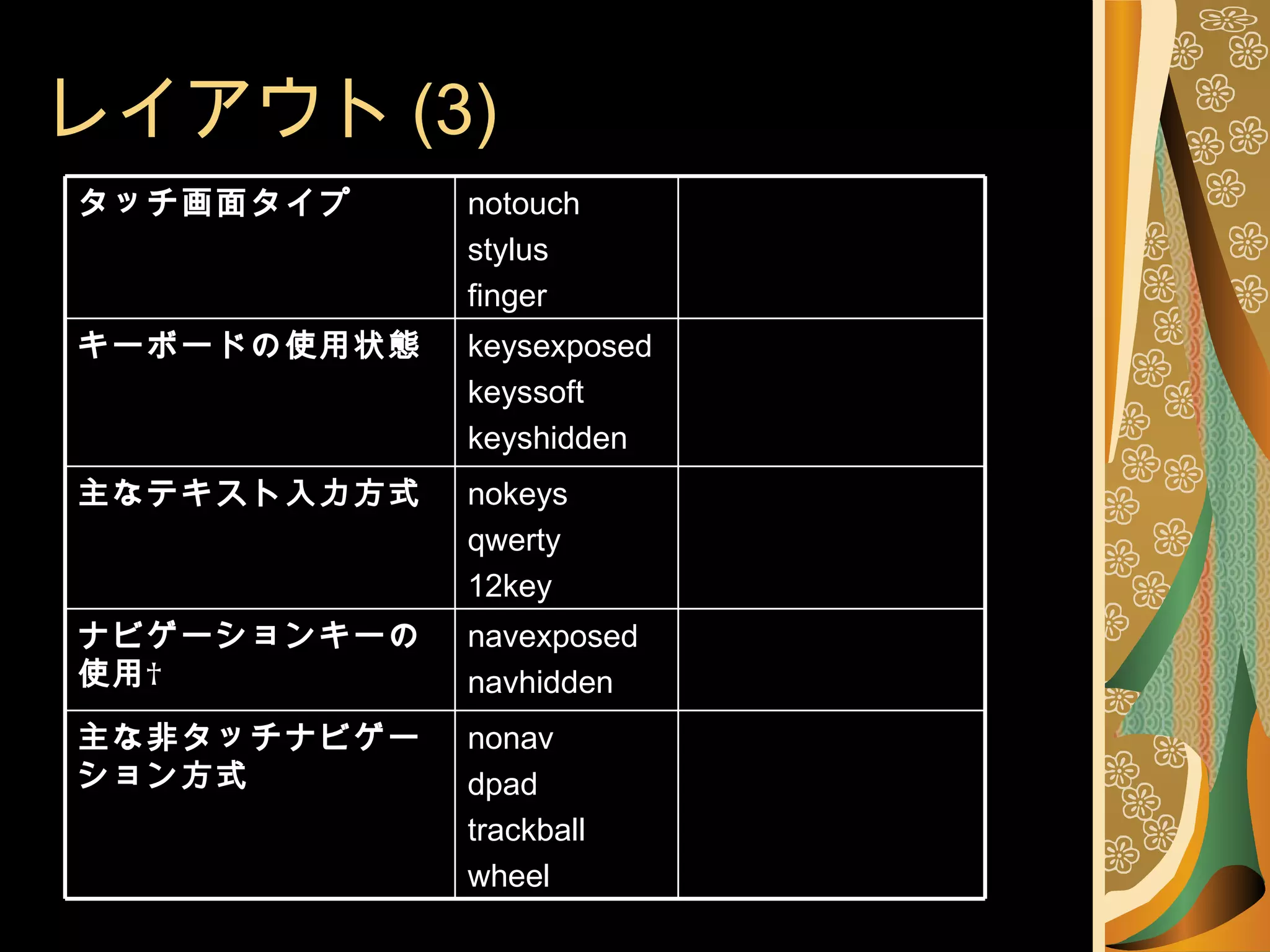 レイアウト (3) nonav dpad trackball wheel 主な非タッチナビゲーション方式 navexposed navhidden ナビゲーションキーの使用   nokeys qwerty 12key 主なテキスト入力方式 keysexposed keyssoft keyshidden キーボードの使用状態 notouch stylus finger タッチ画面タイプ 