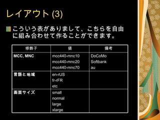 レイアウト (3) こういう表がありまして、こちらを自由に組み合わせて作ることができます。 small normal large xlarge 画面サイズ en-rUS fr-rFR etc 言語と地域 DoCoMo Softbank au mcc440-mnc10 mcc440-mnc20 mcc440-mnc70 MCC, MNC 備考 値 修飾子 
