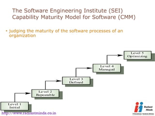 The Software Engineering Institute (SEI)
     Capability Maturity Model for Software (CMM)

  • judging the maturity of the software processes of an
    organization


                                                            Level 5
                                                           Optimizing


                                            Le vel 4
                                            Managed


                                Level 3
                                Defined


                   Le vel 2
                  Repeatable


   Level 1
    Initial

http://www.radiantminds.co.in
 