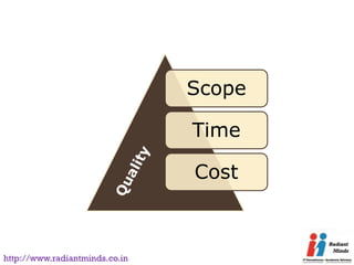 Scope

                                Time

                                Cost



http://www.radiantminds.co.in
 