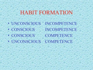 HABIT FORMATION UNCONSCIOUS INCOMPETENCE CONSCIOUS INCOMPETENCE CONSCIOUS COMPETENCE UNCONSCIOUS COMPETENCE 