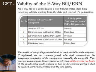 GST - Validity of the E-Way Bill/EBN
An e-way bill or a consolidated e-way bill generated shall have
following validity starting from the date and time of it’s generation;
The details of e-way bill generated shall be made available to the recipient,
if registered, on the common portal, who shall communicate his
acceptance or rejection of the consignment covered by the e-way bill. If he
does not communicate his acceptance or rejection within seventy two hours
of the details being made available to him on the common portal, it shall
be deemed that he has accepted with the said details.
 