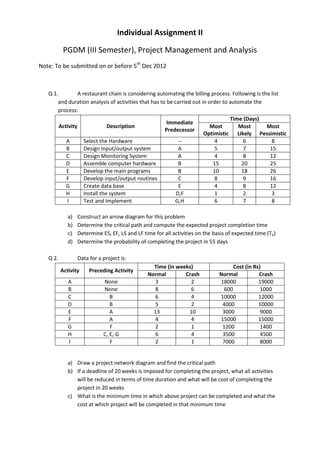 Individual Assignment II

           PGDM (III Semester), Project Management and Analysis
Note: To be submitted on or before 5th Dec 2012



   Q 1.          A restaurant chain is considering automating the billing process. Following is the list
       and duration analysis of activities that has to be carried out in order to automate the
       process:
                                                                                  Time (Days)
                                                       Immediate
        Activity               Description                                Most       Most         Most
                                                      Predecessor
                                                                       Optimistic Likely Pessimistic
           A        Select the Hardware                     --              4           6           8
           B        Design Input/output system              A               5           7          15
           C        Design Monitoring System                A               4           8          12
           D        Assemble computer hardware              B              15          20          25
           E        Develop the main programs               B              10          18          26
           F        Develop input/output routines           C               8           9          16
           G        Create data base                        E               4           8          12
           H        Install the system                     D,F              1           2           3
           I        Test and Implement                    G,H               6           7           8

             a)   Construct an arrow diagram for this problem
             b)   Determine the critical path and compute the expected project completion time
             c)   Determine ES, EF, LS and LF time for all activities on the basis of expected time (Te)
             d)   Determine the probability of completing the project in 55 days

   Q 2.           Data for a project is:
                                                  Time (in weeks)                   Cost (in Rs)
          Activity     Preceding Activity
                                                Normal        Crash            Normal          Crash
             A               None                  3            2              18000           19000
             B               None                  8            6               600             1000
             C                  B                  6            4              10000           12000
             D                  B                  5            2               4000           10000
             E                  A                 13           10               3000            9000
             F                  A                  4            4              15000           15000
             G                  F                  2            1               1200            1400
             H               C, E, G               6            4               3500            4500
             I                  F                  2            1               7000            8000


             a) Draw a project network diagram and find the critical path
             b) If a deadline of 20 weeks is imposed for completing the project, what all activities
                will be reduced in terms of time duration and what will be cost of completing the
                project in 20 weeks
             c) What is the minimum time in which above project can be completed and what the
                cost at which project will be completed in that minimum time
 