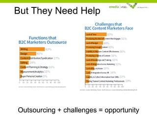 But They Need Help

Outsourcing + challenges = opportunity

 
