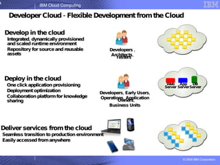 Deploy in the cloud One click application provisioning Deployment optimization Collaboration platform for knowledge sharing Developers, Early Users, Operations, Application Owners, Business Units Developer Cloud - Flexible Development from the Cloud Developers , Architects, Testers Develop in the cloud Integrated, dynamically provisioned and scaled runtime environment Repository for source and reusable assets Deliver services from the cloud Seamless transition to production environment Easily accessed from anywhere Web Server App Server DB Server 