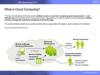 06/09/09 What is Cloud Computing? “ The key characteristics of the cloud are the  ability to scale  and  provision computing power dynamically  in a  cost efficient way  and the ability of the consumer (end user, organization or IT staff) to make the most of that power  without having to manage the underlying complexity of the technology .  The cloud architecture itself can be private (hosted within an organization’s firewall) or public (hosted on the Internet).” Source: www.opencloudmanifesto.org Monitor & Manage Services & Resources Cloud Administrator Datacenter Infrastructure Service Catalog, Component Library Service Consumers Component Vendors/ Software Publishers Publish & Update Components, Service Templates  IT Cloud Access Services 