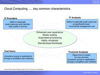 Cloud Computing ..... key common characteristics IT Analysts Financial Analysts IT Providers End Users Enhanced user experience  Elastic scaling  Automated provisioning Highly virtualized   Standardized Workloads Source: IBM Corporate Strategy analysis of MI, PR, AR and VCG compilations Anywhere access to applications  through a simplified user interface Rapid time to market  for new services. Anywhere access to applications  through a simplified user interface Ability to elastically  scale resources and maintain  high quality of service Ability to elastically scale resources  at significantly lower  incremental management cost 