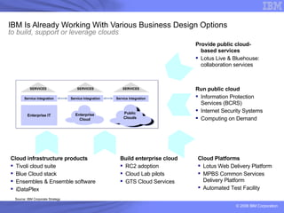 IBM Is Already Working With Various Business Design Options  to build, support or leverage clouds Provide public cloud-based services Lotus Live & Bluehouse: collaboration services Run public cloud Information Protection Services (BCRS) Internet Security Systems Computing on Demand Source: IBM Corporate Strategy Cloud infrastructure products Tivoli cloud suite Blue Cloud stack Ensembles & Ensemble software iDataPlex Cloud Platforms Lotus Web Delivery Platform MPBS Common Services Delivery Platform Automated Test Facility Build enterprise cloud RC2 adoption Cloud Lab pilots GTS Cloud Services 
