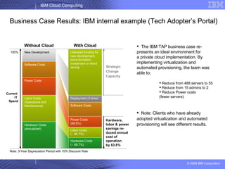 06/09/09 Business Case Results: IBM internal example (Tech Adopter’s Portal) New Development Software Costs Power Costs Labor Costs (Operations and Maintenance) Hardware Costs (annualized) Liberated funding for new development, trans-formation investment or direct saving Deployment (1-time) Software Costs Power Costs (88.8%) Labor Costs  ( - 80.7%) Hardware Costs ( - 88.7%) Note: 3-Year Depreciation Period with 10% Discount Rate Without Cloud With Cloud 100% Current  IT  Spend Strategic Change  Capacity Hardware,  labor & power savings re-duced annual cost of operation  by 83.8% The IBM TAP business case re-presents an ideal environment for a private cloud implementation. By implementing virtualization and automated provisioning, the team was able to: Reduce from 488 servers to 55 Reduce from 15 admins to 2 Reduce Power costs  (fewer servers) Note: Clients who have already adopted virtualization and automated provisioning will see different results. 