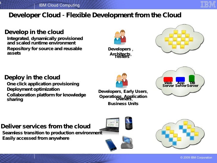 Emerging Technology in the Cloud! Real Life Examples. Pol Mac Aonghu…