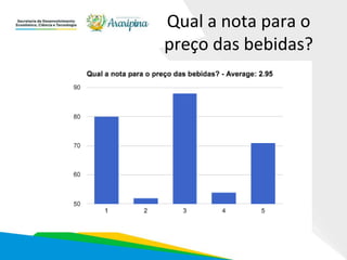 Qual a nota para o
preço das bebidas?