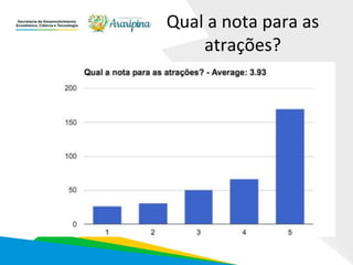 Qual a nota para as
atrações?