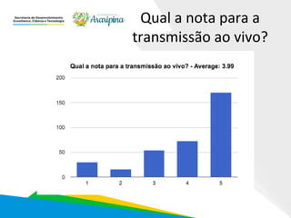 Qual a nota para a
transmissão ao vivo?