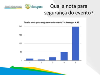 Qual a nota para
segurança do evento?