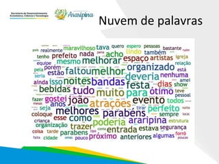Nuvem de palavras