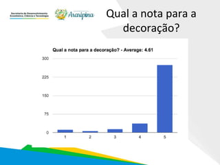 Qual a nota para a
decoração?