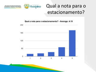 Qual a nota para o
estacionamento?
