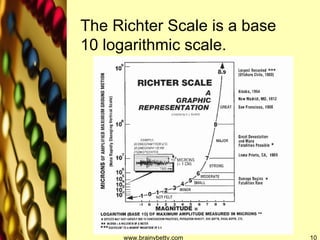 www.brainybetty.com The Richter Scale is a base 10 logarithmic scale.  