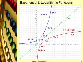 www.brainybetty.com Exponential & Logarithmic Functions 