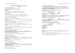 ii   |   Programa de participación estudiantil                                                                                                 Programa de participación estudiantil   |   iii


                      COLEGIO NACIONAL MIXTO POMASQUI                                       e. Número de horas laboradas: 80 horas
                                         2011-2012                                          2. ESTUDIANTES PARTICIPANTES DEL NIVEL Y ESPECIALIZACIÓN:
1. DATOS INFORMATIVOS                                                                       Coordinador de Brigada: Sección Nocturna. Segundos años de Bachillerato Técnico.
a. Institución: Colegio Nacional Mixto Pomasqui                                             Especialidad A.S.I y CONTABILIDAD.
b. Ubicación:                                                                               Lic. Francisco Arteaga Cadena. E-mail: ideasarteaga@yahoo.com.ar
Cantón: Quito. Parroquia: Pomasqui. Tel..: 2 351072 / 2352971                               Estudiantes Segundo A.S.I. TOTAL: 32
Dirección: Av. Manuel Córdoba Galarza N1-189 y Manuela Saenz                                                       Hombres: 20                  Mujeres:     12
c. Responsables:                                                                            Estudiantes Segundo CONTABILIDAD TOTAL: 26
Rectora (E): MSc. Ximena Castro. Teléfono: 2356384 Celular:097917448                        Hombres: 6                    Mujeres: 20
Vicerrectora (E): Lic. Blanca Corella Teléfono: 2354327 Celular:099741265                   Coordinadora de Brigada: Sección Nocturna.Tercer año de Bachillerato Técnico. Espe-
                                                                                            cialidad A.S.I.Lic. Lorena Valenzuela. E-mail: loredeargab@yahoo.es
Inspector General: MSc. Raúl López
                                                                                            Estudiantes Tercero ASI        TOTAL: 32
Coordinador Institucional: Sección Nocturna.
                                                                                                                   Hombres: 14                  Mujeres:     18
Lic. Francisco Arteaga Cadena. E-mail: ideasarteaga@yahoo.com.ar. Teléfono:2394787. Ce-
lular: 087312369                                                                            Coordinadora de Brigada: Sección Nocturna.Tercer año de Bachillerato Técnico. Espe-
                                                                                            cialidad CONTABILIDAD
Coordinador de Brigada: Sección Nocturna. Segundos años de Bachillerato Técnico. Espe-
cialidad A.S.I. y CONTABILIDAD.                                                             Lic. Pilar Serrano. E-mail: marypily543@hotmail.com
Lic. Francisco Arteaga Cadena. E-mail: ideasarteaga@yahoo.com.ar                            Estudiantes Tercero CONTABILIDAD: TOTAL: 29
Coordinadora de Brigada: Sección Nocturna. Tercer año de Bachillerato Técnico. Especiali-                          Hombres: 15                  Mujeres:     14
dad A.S.I.                                                                                  3. RESUMEN ESTADÍSTICO.
Lic. Lorena Valenzuela. E-mail: loredeargab@yahoo.es                                        HOMBRES. 55
Coordinadora de Brigada: Sección Nocturna. Tercer año de Bachillerato Técnico. Especiali-   MUJERES. 64
dad CONTABILIDAD
                                                                                            TOTAL. 119
Lic. Pilar Serrano. E-mail: marypily543@hotmail.com
d. Horas de Participaci;on estudiantil
                                                                                            NOTA : Apellidos y nombres como consta en la partida de nacimiento y matrícula se
Coordinador de Brigada: Sección Nocturna. Segundos años de Bachillerato Técnico.            Anexan.
Especialidad A.S.I y CONTABILIDAD.
                                                                                            Los datos son tomados de la secretaría del plantel.
Lic. Francisco Arteaga Cadena. E-mail: ideasarteaga@yahoo.com.ar
                                                                                            Estudiantes de Segundo y Terceros años de bachillerato del CNP de la provincia de Pichin-
Fecha de Inicio: 2011-10-08                                                                 cha como requisito previo para su graduación.
Fecha de finalización: 2012-05-05
e. Número de horas laboradas: 120 horas
Coordinadora de Brigada: Sección Nocturna. Tercer año de Bachillerato Técnico. Espe-
cialidad A.S.I.
Lic. Lorena Valenzuela. E-mail: loredeargab@yahoo.es
Fecha de Inicio: 2011-10-08
Fecha de finalización: 2012-04-24
e. Número de horas laboradas: 80 horas
Coordinadora de Brigada: Sección Nocturna. Tercer año de Bachillerato Técnico. Espe-
cialidad CONTABILIDAD
Lic. Pilar Serrano. E-mail: marypily543@hotmail.com
Fecha de Inicio: 2011-10-08
Fecha de finalización: 2012-04-24
 