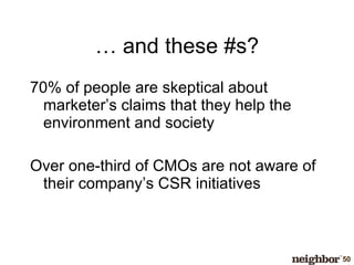 … and these #s? 70% of people are skeptical about marketer’s claims that they help the environment and society Over one-third of CMOs are not aware of their company’s CSR initiatives 