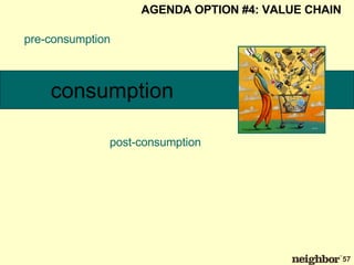 consumption pre-consumption post-consumption AGENDA OPTION #4: VALUE CHAIN 