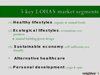 5 key LOHAS market segments (1)   Healthy lifestyles :  organic & natural foods (2)   Ecological lifestyles :  ecotourism, eco-products  & natural building/green design (3)   Sustainable economy :  self-sufficient, eco-friendly Alternative   healthcare (5)   Personal development :  yoga & spas 